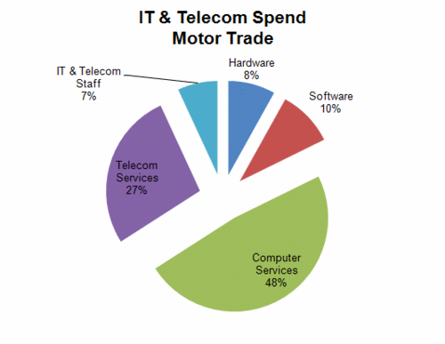 144 - IT & Telecom - Motor Trade.gif